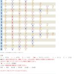 【どこで見れる？探し方は？】岡山から京都までの新幹線の時刻表は？